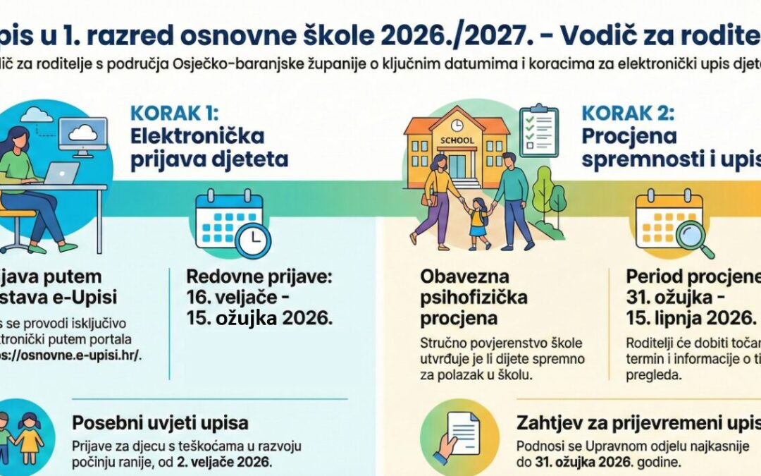 Upisi u prvi razred osnovne škole u 2026./2027.