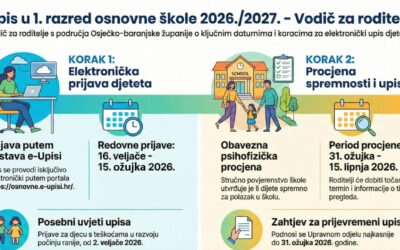 Upisi u prvi razred osnovne škole u 2026./2027.
